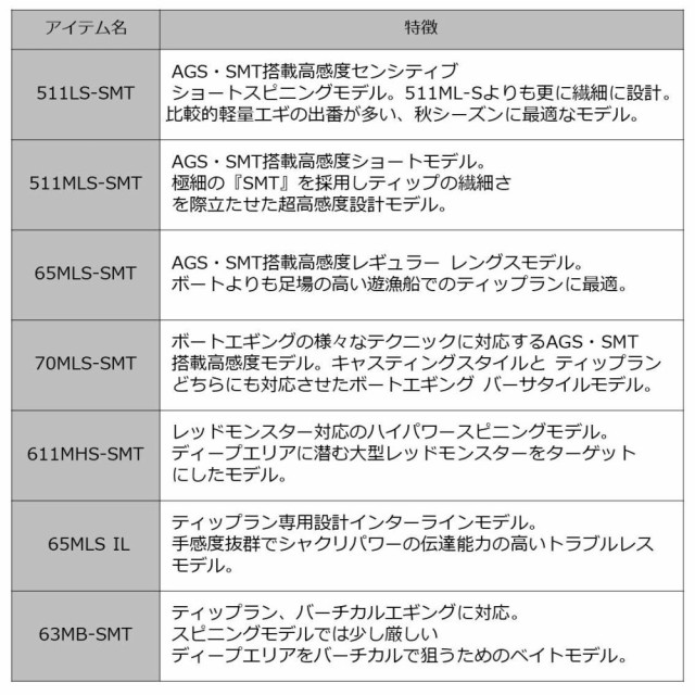 ロットナン ダイワ ティップラン エギングロッド イカメタルロッド の通販はau Pay マーケット フィッシング遊web店 商品ロットナンバー 19 エメラルダス Ex Boat 511mls Smt エギサイズ Academiadamarcadigital Com Br