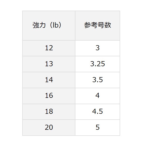 ダイワ モンスターブレイブz ナチュラル 400m 12lb 13lb ブラックバスライン フロロ の通販はau Pay マーケット フィッシング遊web店 商品ロットナンバー