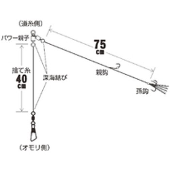 ハヤブサ 船極 ライトヒラメ トリプルフラッシュ 7 8 5 Sd1 仕掛け の通販はau Pay マーケット フィッシング遊web店 商品ロットナンバー