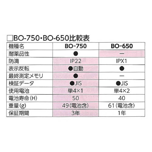 とした パルスフィット(通信機能付) BO-750BT 新鋭工業の通販はau PAY