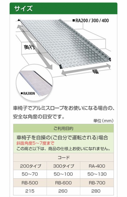 ミスギ 段差スロープ／アルミスロープ RA-200〔出幅905mm（有効出幅