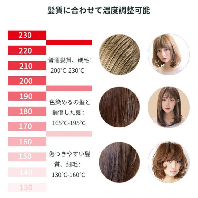累計販売2万枚突破 ヘアアイロン2way ストレートカール 両用 高性能 海外対応 プロ仕様 25mm 130 230 温度調整 Lcdスクリーン 自動off マイナスイオン 定価から3０ オフ Ggjapan Jp