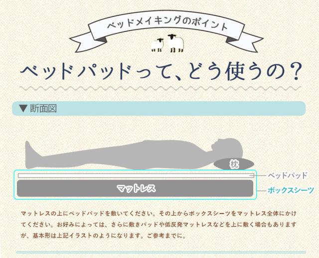 敷きパッド 敷パッド 洗える ウール100 羊毛ベッドパッド シングル