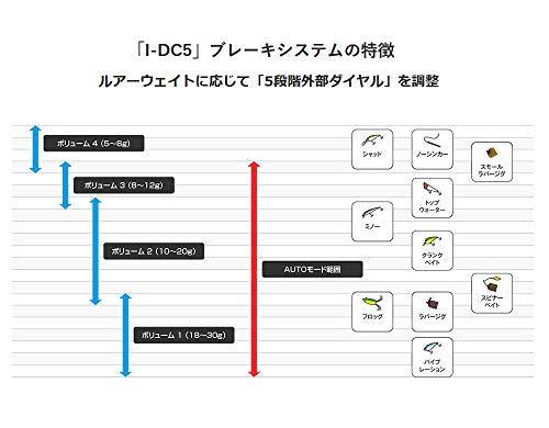 ローラー シマノ Shimano 101hg 左 シーバス ロックフィッシュの通販はau Pay マーケット Surprise 商品ロットナンバー ベイトリール 両軸 17 スコーピオン Dc ッティング