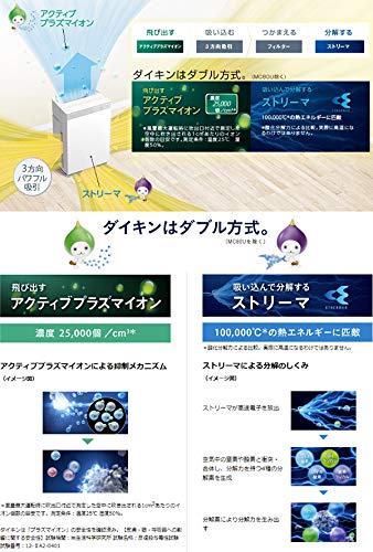 ダイキン MCK55W-W 加湿ストリーマ空気清浄機 （ホワイト）