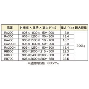 お得新品 送料無料 耐荷重300kgの通販はau PAY マーケット - イーグルアイau Wowma!店|商品ロットナ ミスギ 段差スロープ/アルミスロープ RB-700【出幅905mm(有効出幅835mm)X奥行3000mm高さ280〜750mm 重さ33.5kg お得高評価