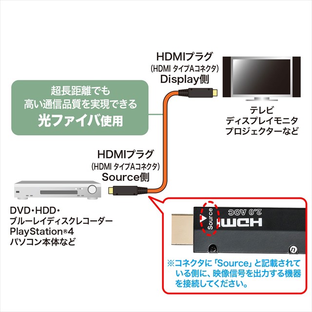 2022大得価 HDMI2.0 マーケット - au PAY マーケット ダイレクトストア｜商品ロットナンバー：417806801 光ファイバケーブル サンワサプライ サンワサプライの通販はau PAY 格安セール