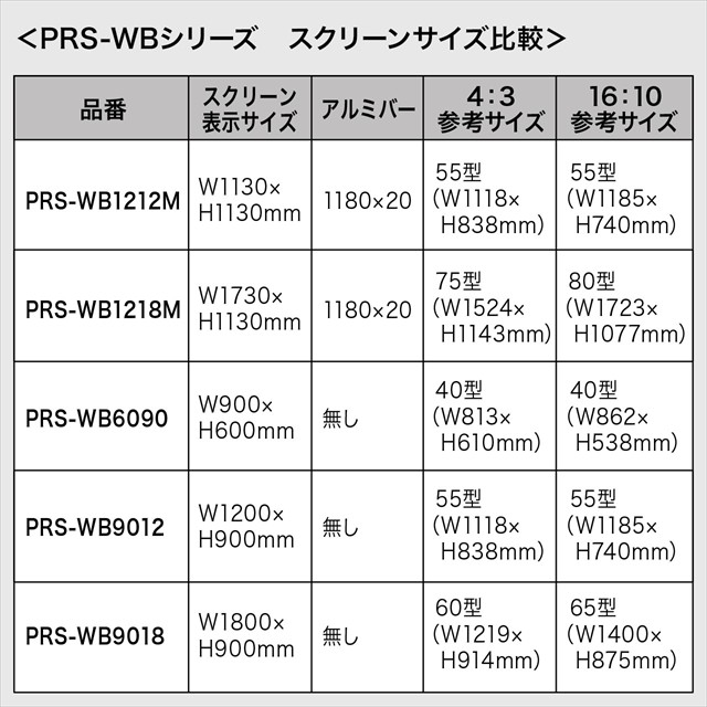 絶賛 サンワサプライ プロジェクタースクリーン マグネット式 注目の Www Iacymperu Org