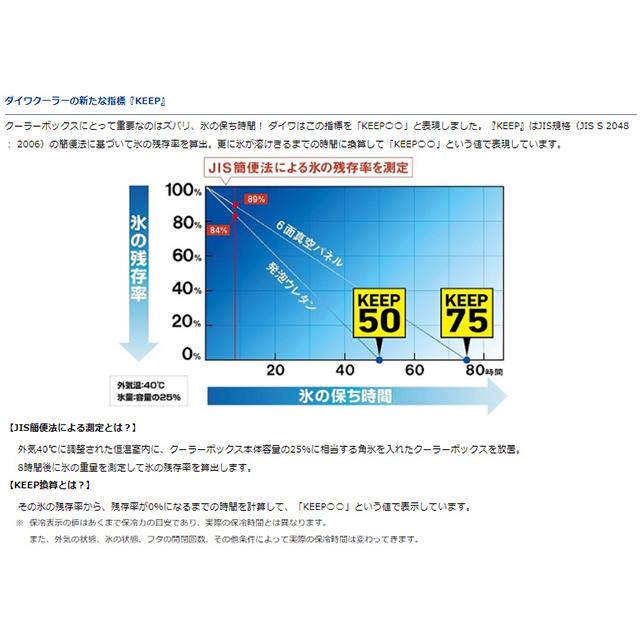 新到着 クーラーボックス クーラーボックス Daiwarx Gu10x Whbl海 山 川 湖 アウトドア 釣り フィッシング Fishing クーラー くーらー 保冷力 Zelandaskitchen Com 新到着 クーラーボックス クーラーボックス Daiwarx Gu10x Whbl海 山 川 湖 アウトドア 釣り フィッシング Fishing クーラー くーらー 保冷力 Zelandaskitchen Com