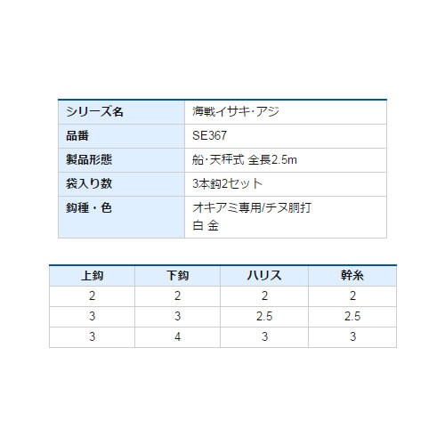 ハヤブサ 海戦イサキ アジ ツイストケイムラレインボー から鈎 2 5m 3本鈎 Se367 船釣り仕掛 の通販は フィッシング遊web店 商品ロットナンバー Www Eventosdelciclo Cog Org Gt