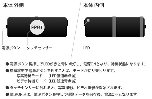 PPAT (代引不可) 見たままを記録 フリースタイルで自由に撮影 【ワンタッチ撮影】