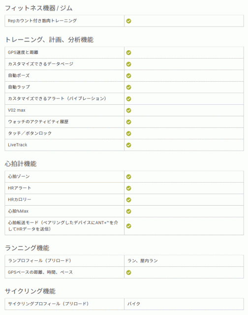 驚きの破格値2022 GPS搭載 アクティビティトラッカー フィットネス の通販はau PAY マーケット - アイゲット|商品ロットナンバー:490882254 ガーミン GARMIN vivosport Fuchsia S/Mサイズ (010-01789-71) 最安値国産