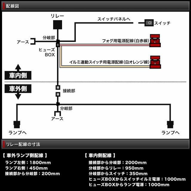 Nze Zre150系 カローラルミオン H19 10 後付け フォグ 配線 リレー付き トヨタ汎用配線 デイライトなどの通販はau Pay マーケット イネックスショップ 商品ロットナンバー