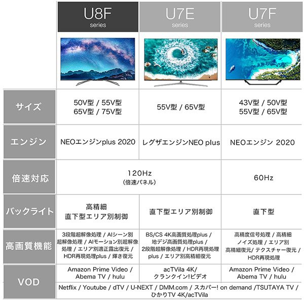 新しい 60型以上-Hisense 65U8F 65V型 地上・BS・CSデジタル 4Kチューナー内蔵 液晶テレビ ゲームモード 外付けHDD