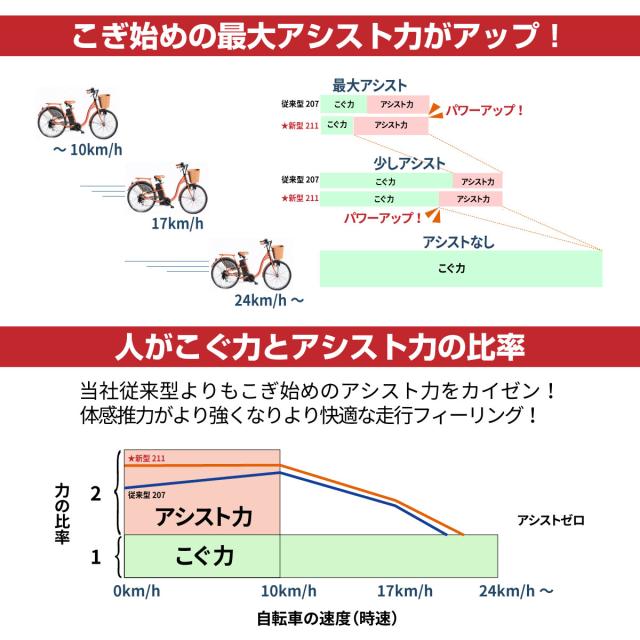 【今だけ！先着100名59800円】電動自転車 26インチ 電動アシスト自転車211 シマノ製６段変速機 最新後輪ロックキー 軽量バッテリー