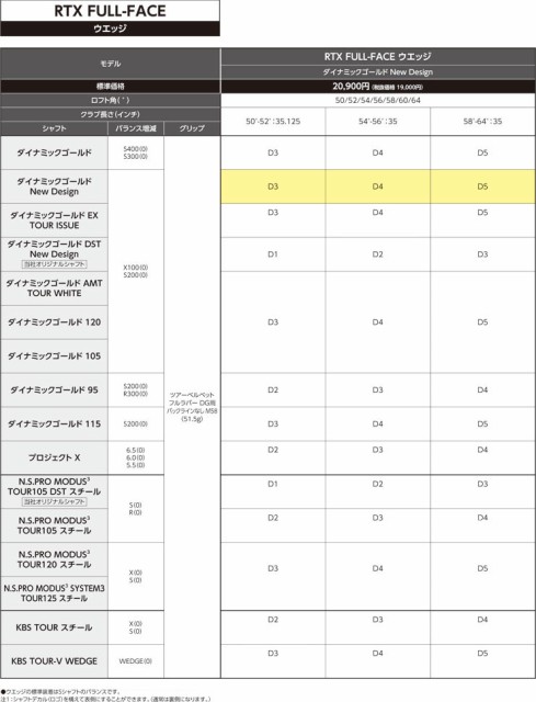 高評価得価 特注カスタムクラブ クリーブランド RTX FULL-FACE ウエッジ KBS TOUR V WEDGE シャフトの通販はau PAY マーケット - ゴルフプラザ グリーンフィル|商品ロットナンバー:504831406 セール豊富な