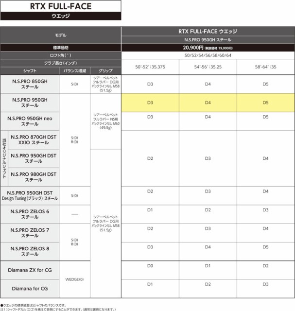 高評価得価 特注カスタムクラブ クリーブランド RTX FULL-FACE ウエッジ KBS TOUR V WEDGE シャフトの通販はau PAY マーケット - ゴルフプラザ グリーンフィル|商品ロットナンバー:504831406 セール豊富な