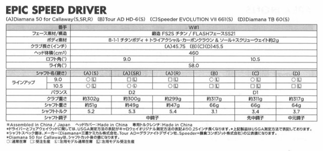 特価正規品 特注カスタムクラブ キャロウェイ EPIC SPEED ドライバー 三菱 KUROKAGE XT シャフトの通販はau PAY マーケット - ゴルフプラザ グリーンフィル|商品ロットナンバー:488469380 国産再入荷