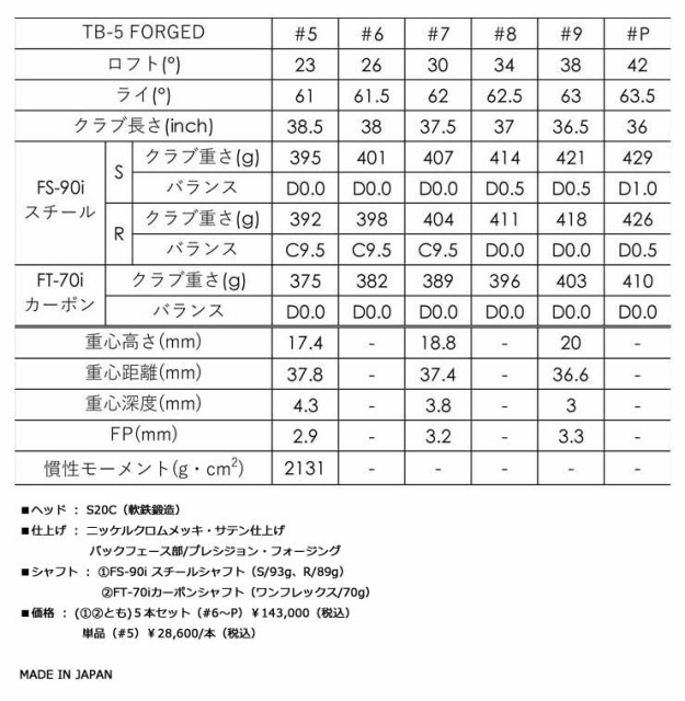 474円 本日の目玉 シャフト アイアン用 日本シャフト N.S.Pro 1150GH スチール アイアン 単品