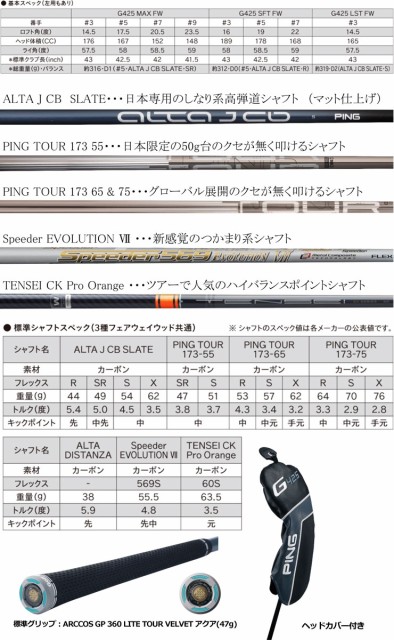 安い大特価 特注カスタムクラブ IZ シャフトの通販はau PAY マーケット - ゴルフプラザ グリーンフィル|商品ロットナンバー:463838062 ピン G425 SFT フェアウェイウッド グラファイトデザイン ツアーAD 最安値に挑戦