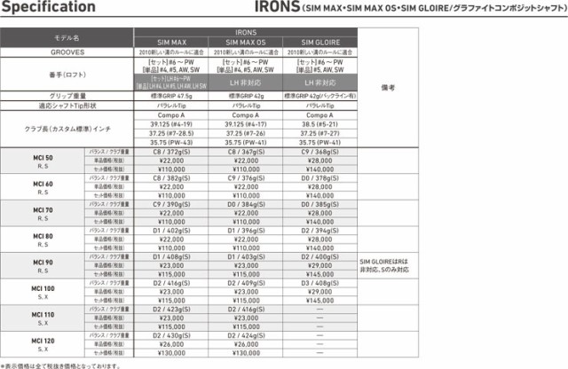 させていた 特注カスタムクラブ シャフト 6本セットの通販はau Pay マーケット ゴルフプラザ グリーンフィル 商品ロットナンバー テーラーメイド P770 アイアン N S Pro Modus3 105 ェース