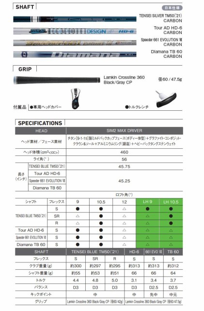 お得安い 特注カスタムクラブ Speeder EVOLUTION V シャフトの通販はau PAY マーケット - ゴルフプラザ  グリーンフィル｜商品ロットナンバー：490356439 テーラーメイド SIM2 MAX ドライバー フジクラ 大得価安い