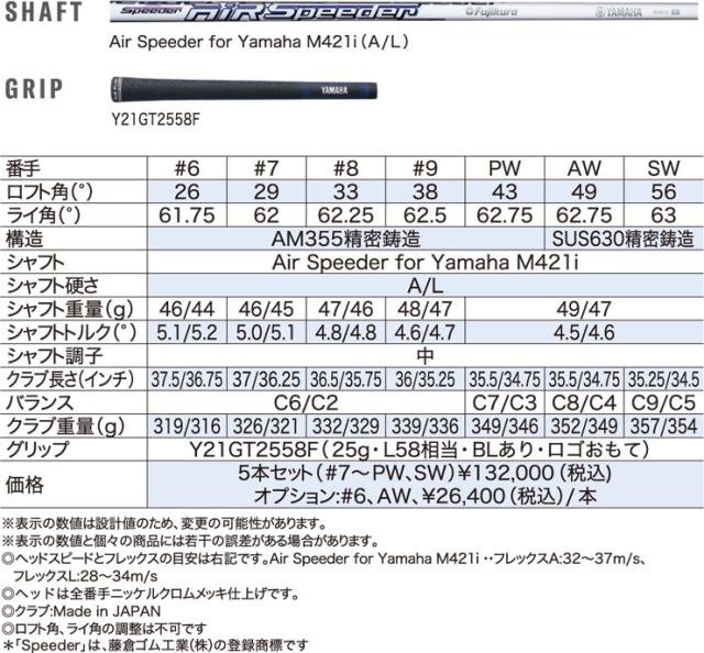 低価通販 特注カスタムクラブ N.S.PRO ZELOS 8 シャフト 単品の通販はau PAY マーケット - ゴルフプラザ グリーンフィル|商品ロットナンバー:465981 ヤマハ 2021年モデル インプレス UD+2 レディース アイアン 超激安即納