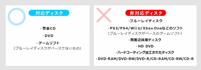 ディスク修復機 電動 研磨タイプ Cd Dvd ゲームソフト 0 Cd027 の通販はau Pay マーケット サンワダイレクト 商品ロットナンバー