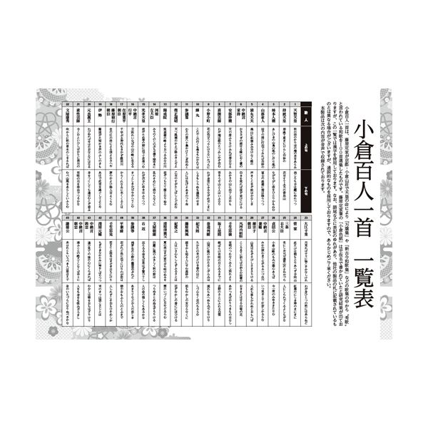 再入荷通販 まとめ コスミック出版 3セット の通販はau Pay マーケット フジックス 商品ロットナンバー 小倉百人一首 ひとりでできる 読みあげ機付 1個 百人一首 読み上げ機セット 新作人気