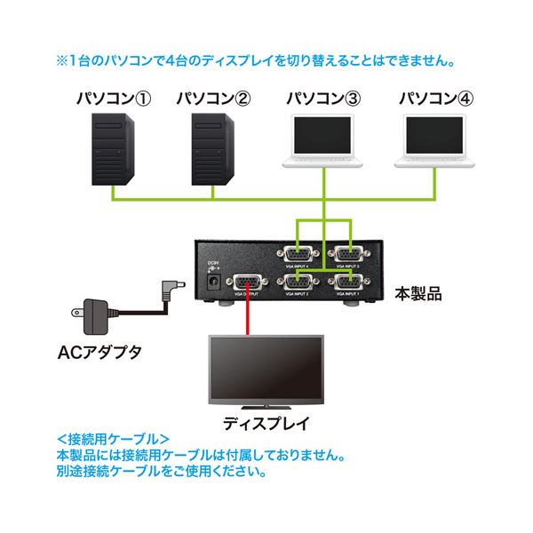 人気爆買い (まとめ)サンワサプライ ディスプレイ切替器ミニD-Sub(HD)15pin用・4回路 SW-EV4N 1台〔×3セット〕の通販はau PAY マーケット - フジックス|商品ロットナンバー:408624149 即納通販