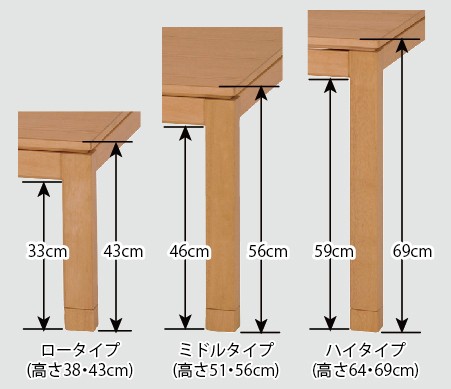 低価人気 萩原 PAY マーケット - フジックス|商品ロットナンバー:285938489 リビングコタツ シェルタT120Lの通販はau 限定SALE