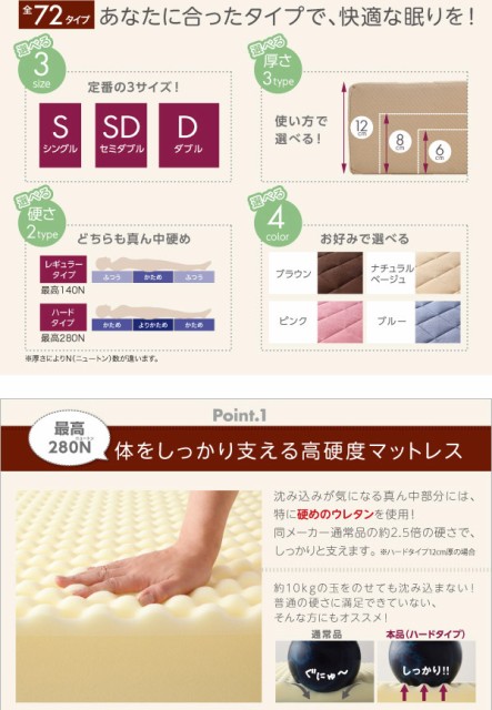 新作在庫 国産 厚みと硬さが選べる!腰を支える 硬質プロファイルウレタンマットレス レギュラータイプ 厚さ8cm シングル ピンクの通販はau PAY マーケット - フジックス|商品ロットナンバー:241727702 通信販売