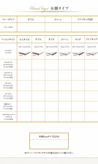 超歓迎定番 ボードベッド フレーム幅140 BK 〔マット〕BKの通販はau PAY マーケット - フジックス|商品ロットナンバー:299159 〔Bibury〕 〔スタンダードポケットコイルマット付〕 木脚 ステージ セミダブル 今月限定