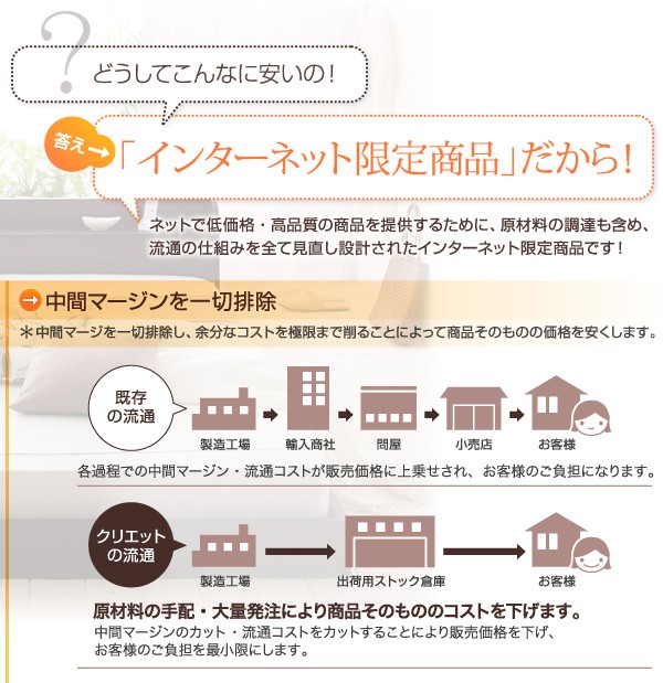 爆買い国産 棚付きフロアベッド 〔クリエット〕 〔スタンダードボンネルコイルマットレス付き〕 ダブル ナチュラル 〔マット〕ブラックの通販はau PAY マーケット - フジックス|商品ロットナンバー:3 定番