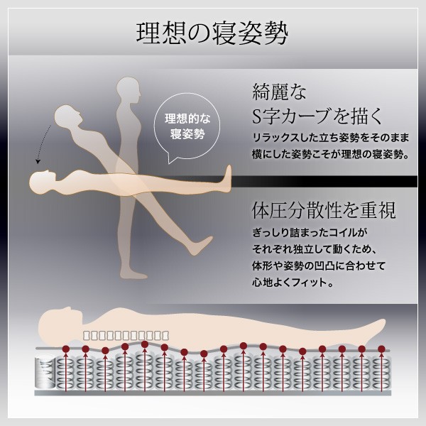 新品人気 圧縮ロールパッケージ仕様のマットレス ホワイトの通販はau PAY マーケット - フジックス|商品ロットナンバー:222488392 〔EVA〕エヴァ ボンネルコイル ダブル お得限定品