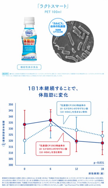 するものと◕ 体脂肪を減らす「ラクトスマート」100ml×90本の通販はau マーケット - ヘルスケアコヤマ｜商品ロットナンバー：470356795  PAY している - theboxingtribune.com