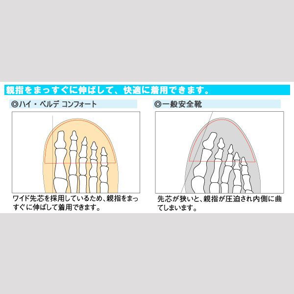 クライマックスセール再値下げ 安全靴 ミドリ安全 静電 ハイ ベルデ コンフォート Cf1静電 日本製 21福袋 Centrodeladultomayor Com Uy