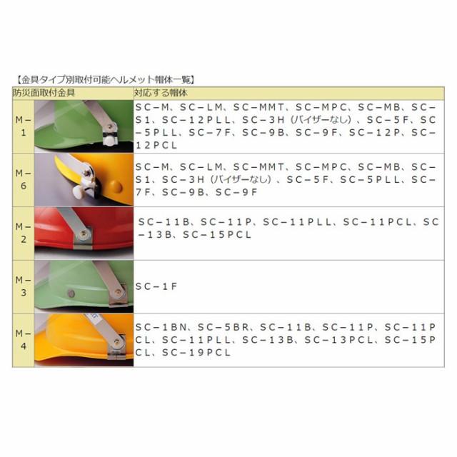 Sale 公式 ミドリ安全 ヘルメット取付型防災面 Mb 13hp M 5pプラ止具付 作業用 保護シールド 直営店限定 Optimalhealthandwellness Net