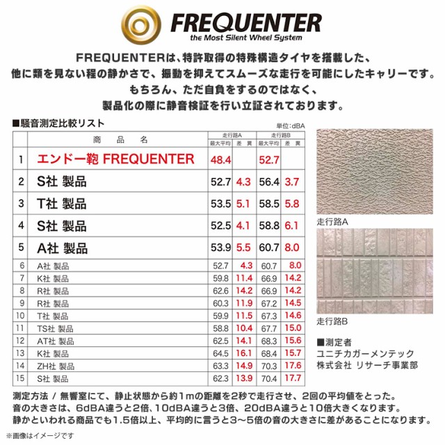 特価正規品 スーツケース ストッパー付 前開き 静か 4輪 軽量 ワンタの通販はau PAY マーケット - モバイルランド|商品ロットナンバー:418836963 キャリーケース 機内持込 23L 1-217NV FREQUENTER CLAM A 1〜2泊 41cm 15%OFF