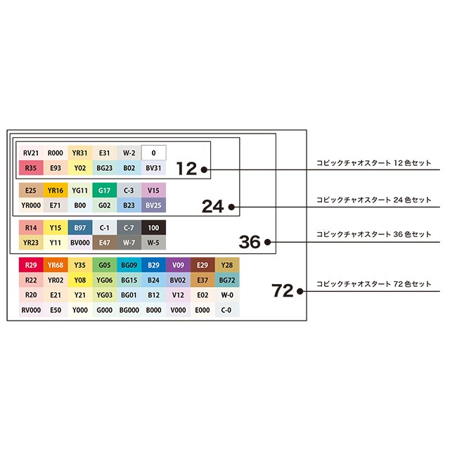 即納特典付き 1月6日発送開始 コピック コピックチャオ スタート 36色セット 送料無料 Olsonesq Com