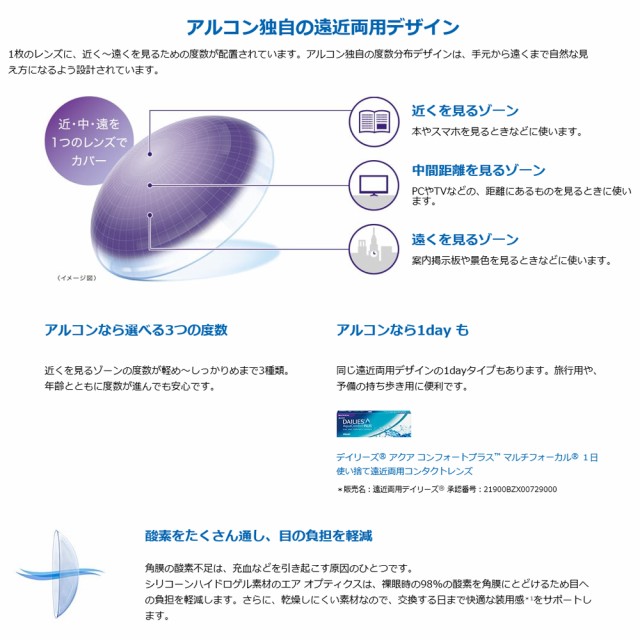 最大1 000円offクーポン 送料無料 エアオプティクス遠近両用 1箱 クリアコンタクト の通販はau Wowma ワウマ クリア コンタクト 商品ロットナンバー