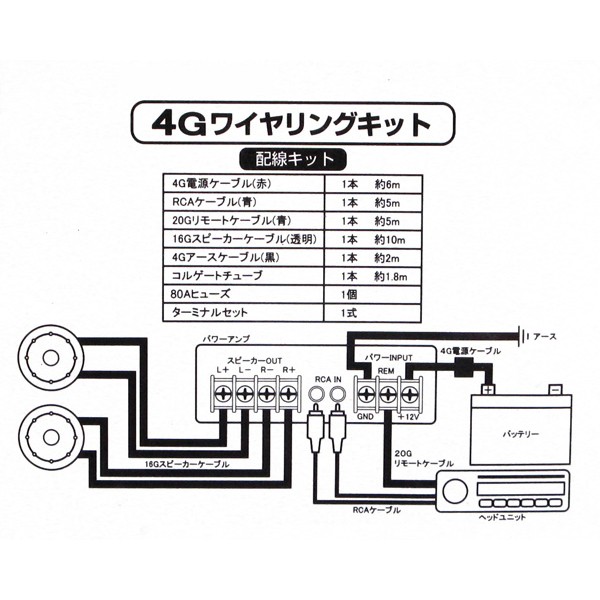 ブレイス ワイヤリングキット パワーアンプ用 配線キット カーオーディオ 4ゲージ 4g ケーブル 増設 Pl 301の通販はau Pay マーケット ホットロード春日井西店 商品ロットナンバー