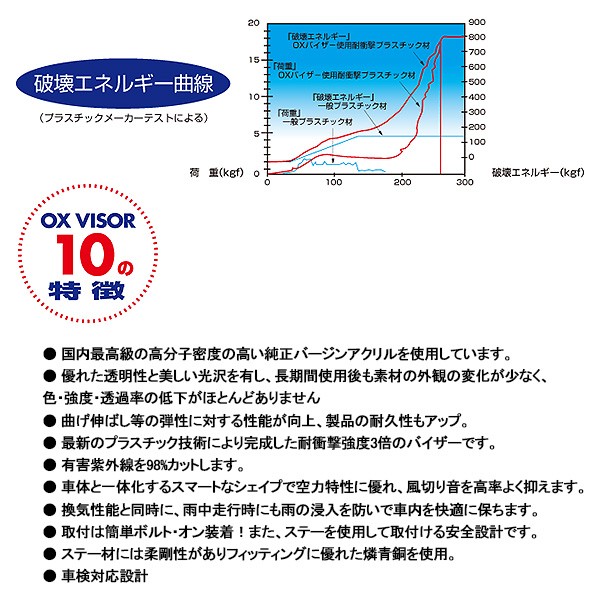 日本製新品 OXバイザー OX-111 + OXR-111の通販はau PAY マーケット - ホットロード春日井西店｜商品ロットナンバー：448311146 ベーシックモデル フロント＆リアセット ハイラックスサーフ N180系 定番豊富な