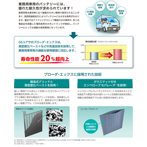 について Gsユアサ 大型バス 大型建機等 アイドリングストップ車対応 Prx 85d26rの通販はau Pay マーケット ホットロード 商品ロットナン カーバッテリー プローダ エックス 業務用車用 高性能 Proda X メーカー について Gsユアサ 大型バス 大型建機等 アイドリングストップ車対応 Prx 85d26rの通販はau Pay マーケット ホットロード 商品ロットナン カーバッテリー プローダ エックス 業務用車用 高性能 Proda X メーカー
