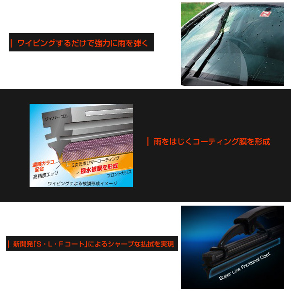 ソフト99 ガラコワイパー パワー撥水 替えゴム 車種別セット Mpv H18 2 H28 Ly3p 運転席 助手席 リアの通販はau Pay マーケット ホットロード春日井西店 商品ロットナンバー