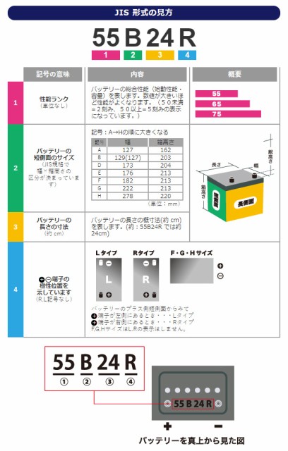 しています Gsユアサ ハイクラス 充電制御車 対応 ジーエスユアサ カーバッテリーの通販はau Pay マーケット ユアサｅネットショップ 商品ロッ 自動車用 バッテリー Eco R High Class Ec 60b19r エコ アール によるバッ