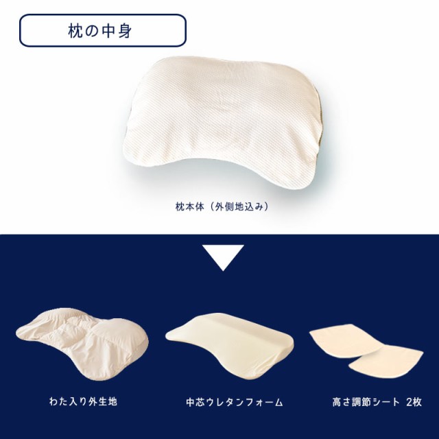 枕 昭和西川 ギガ枕 DR-10000 まくら 安眠 高さ調節 仰向き寝 横向き寝 大きい ビッグサイズ 低反発 pmの通販はau PAY