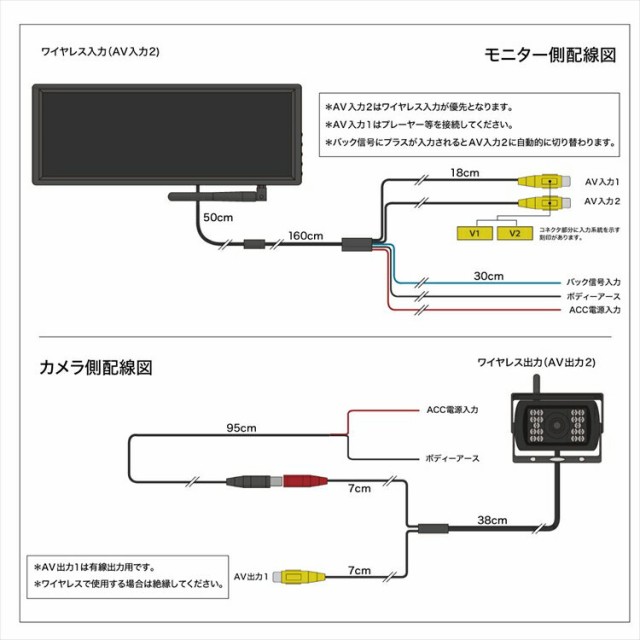 大流行中 バックカメラ ワイヤレス 12v 24v 7インチ ミラーモニター セット Cmos 防水 無線 赤外線暗視機能 コードレス 普通車 トラック 大型車 バ 残りわずか Bayounyc Com