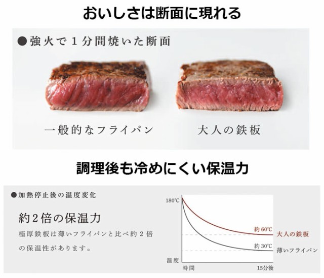 日本製低価 大人の鉄板 オークスの通販はau PAY マーケット - クッキングクロッカ|商品ロットナンバー:496416679 鉄板大 角蓋付き OTS8111 IH対応 人気最安値