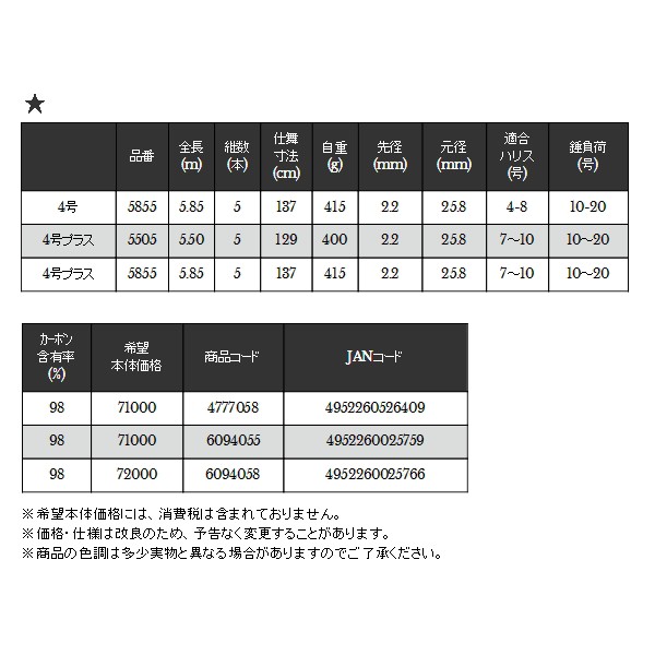 19年10月新商品 宇崎日新 ゼロサム 磯 両軸 X4 5505 4号プラス 5 50m 仕舞寸法 129cm 10月発売予定 ご予約受付中 の通販はau Pay マーケット 総合釣具販売フーガショップ2 商品ロットナンバー